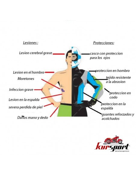 Chaqueta de cordura para moteros